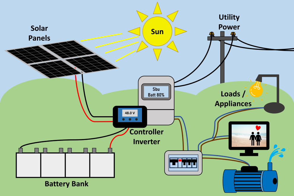 Solar Power System